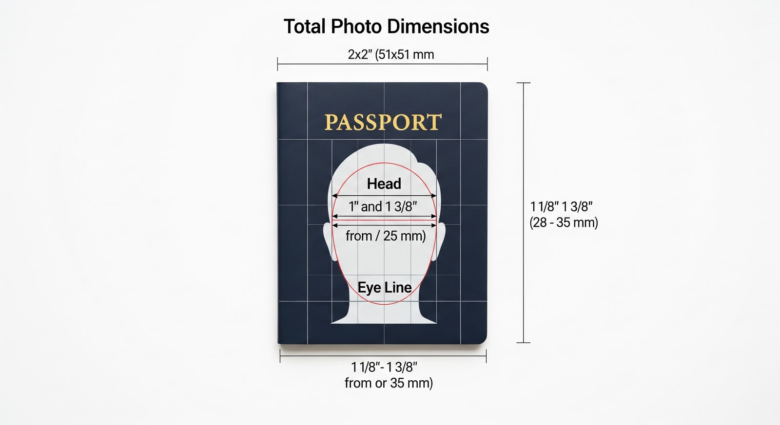 Diagram showing US passport photo dimensions and head position